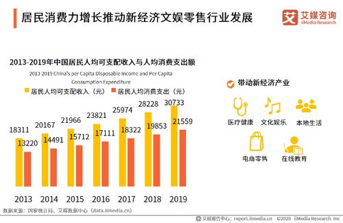 艾媒咨询2020年中国新经济独角兽与准独角兽Top200榜单解读及标杆企业研究 聚焦信息技术咨询服务
